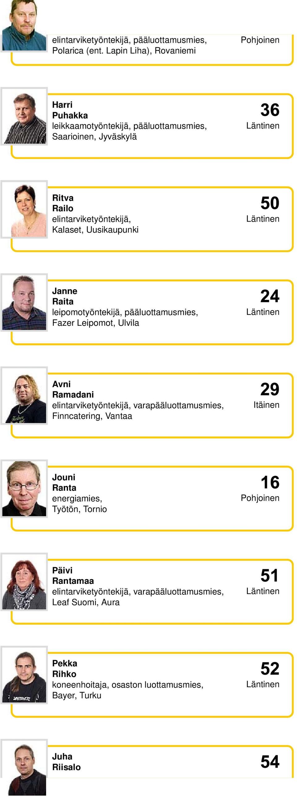 Kalaset, Uusikaupunki Janne Raita leipomotyöntekijä, pääluottamusmies, Fazer Leipomot, Ulvila Avni Ramadani