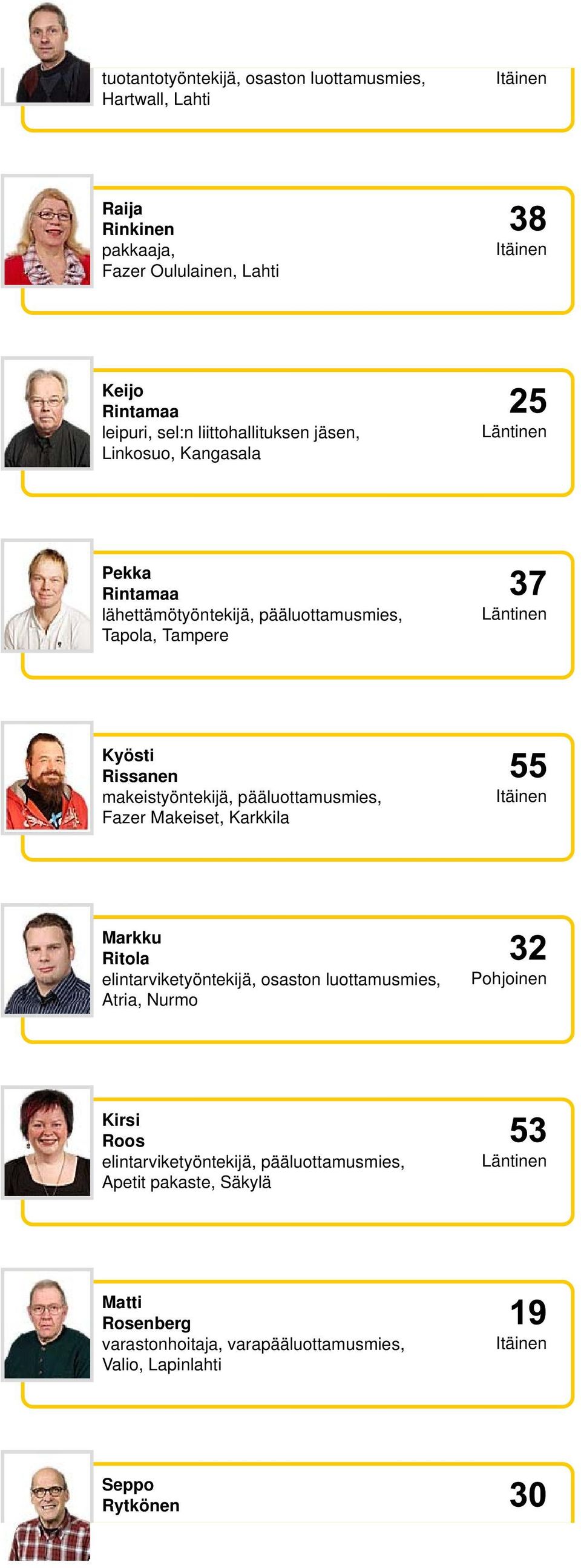 Kyösti Rissanen makeistyöntekijä, pääluottamusmies, Fazer Makeiset, Karkkila Markku Ritola osaston luottamusmies, Atria, Nurmo