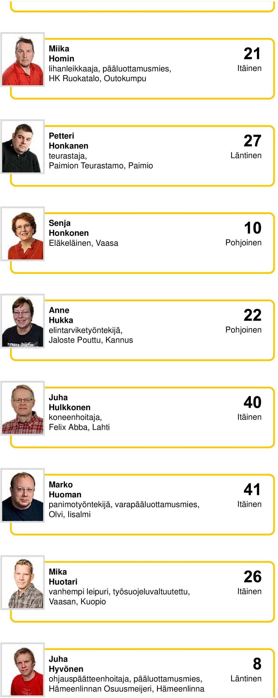 Felix Abba, Lahti Marko Huoman panimotyöntekijä, varapääluottamusmies, Olvi, Iisalmi Mika Huotari vanhempi leipuri,