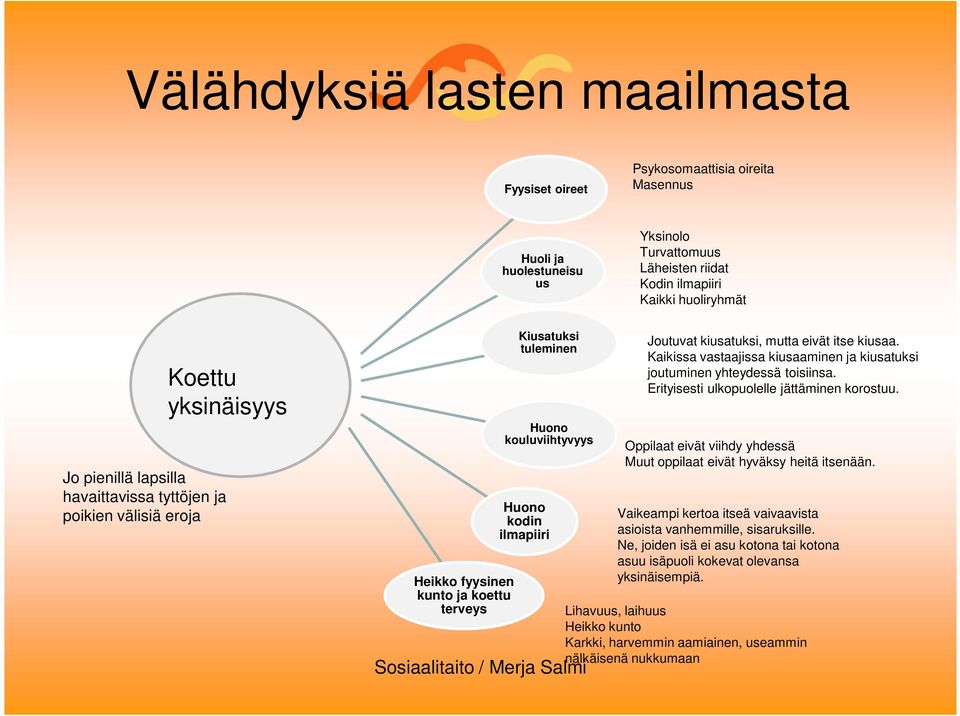 Kaikissa vastaajissa kiusaaminen ja kiusatuksi joutuminen yhteydessä toisiinsa. Erityisesti ulkopuolelle jättäminen korostuu. Oppilaat eivät viihdy yhdessä Muut oppilaat eivät hyväksy heitä itsenään.