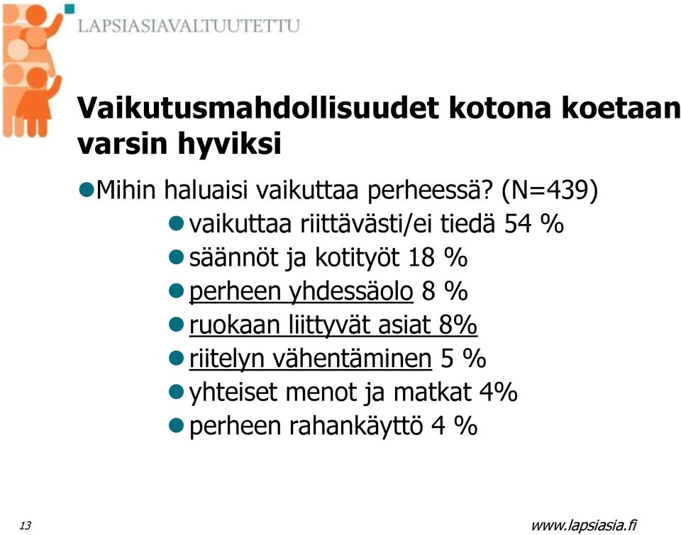 (N=439) vaikuttaa riittävästi/ei tiedä 54 % säännöt ja kotityöt 18 %