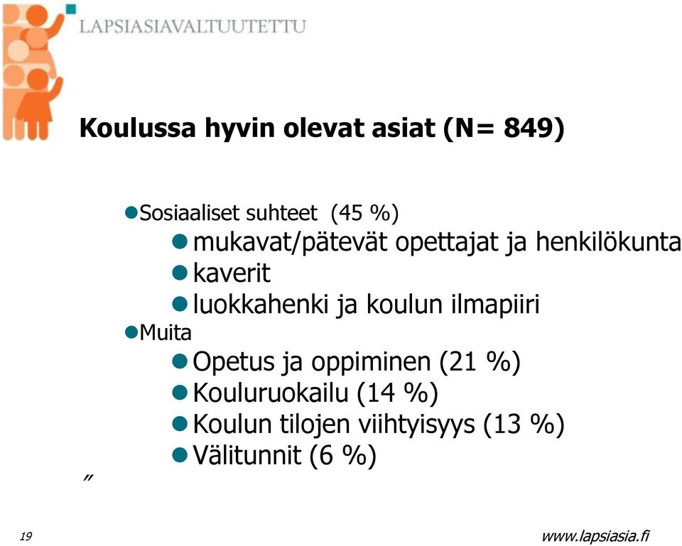 ja koulun ilmapiiri Muita Opetus ja oppiminen (21 %)