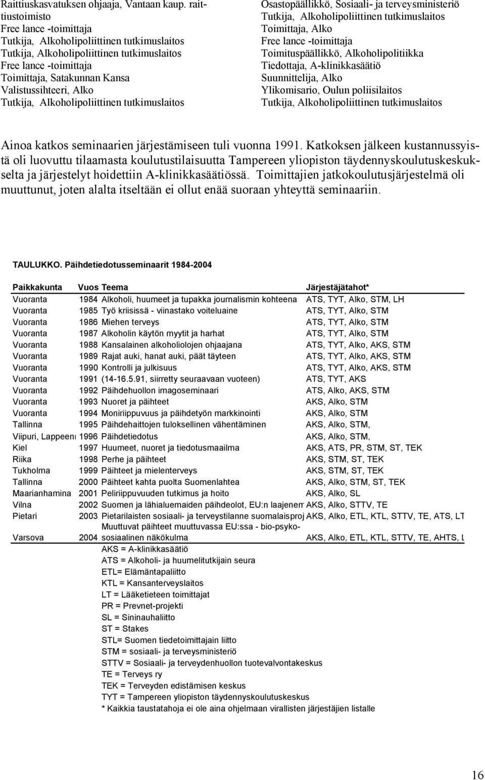 Alko Tutkija, Alkoholipoliittinen tutkimuslaitos Osastopäällikkö, Sosiaali- ja terveysministeriö Tutkija, Alkoholipoliittinen tutkimuslaitos Toimittaja, Alko Free lance -toimittaja Toimituspäällikkö,