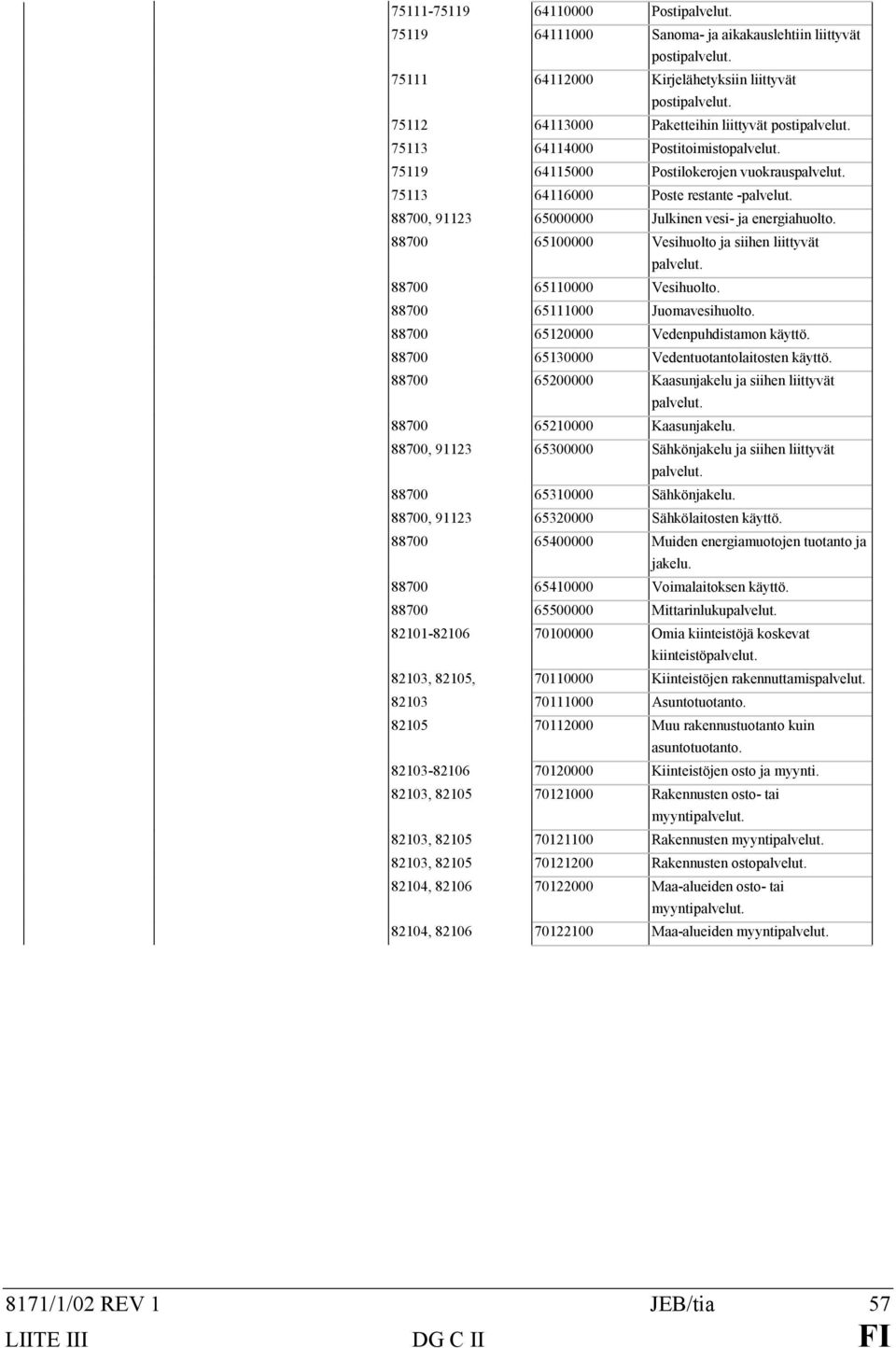 88700, 91123 65000000 Julkinen vesi- ja energiahuolto. 88700 65100000 Vesihuolto ja siihen liittyvät palvelut. 88700 65110000 Vesihuolto. 88700 65111000 Juomavesihuolto.