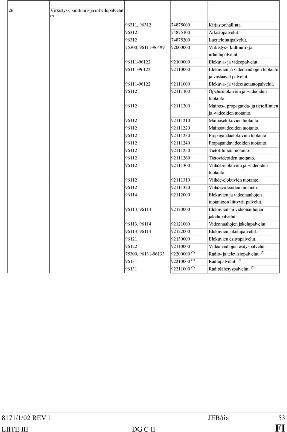 96111-96122 92111000 Elokuva- ja videotuotantopalvelut. 96112 92111100 Opetuselokuvien ja -videoiden tuotanto. 96112 92111200 Mainos-, propaganda- ja tietofilmien ja -videoiden tuotanto.