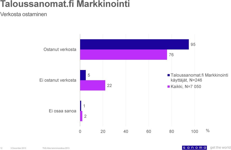 Ei ostanut verkosta 5 22