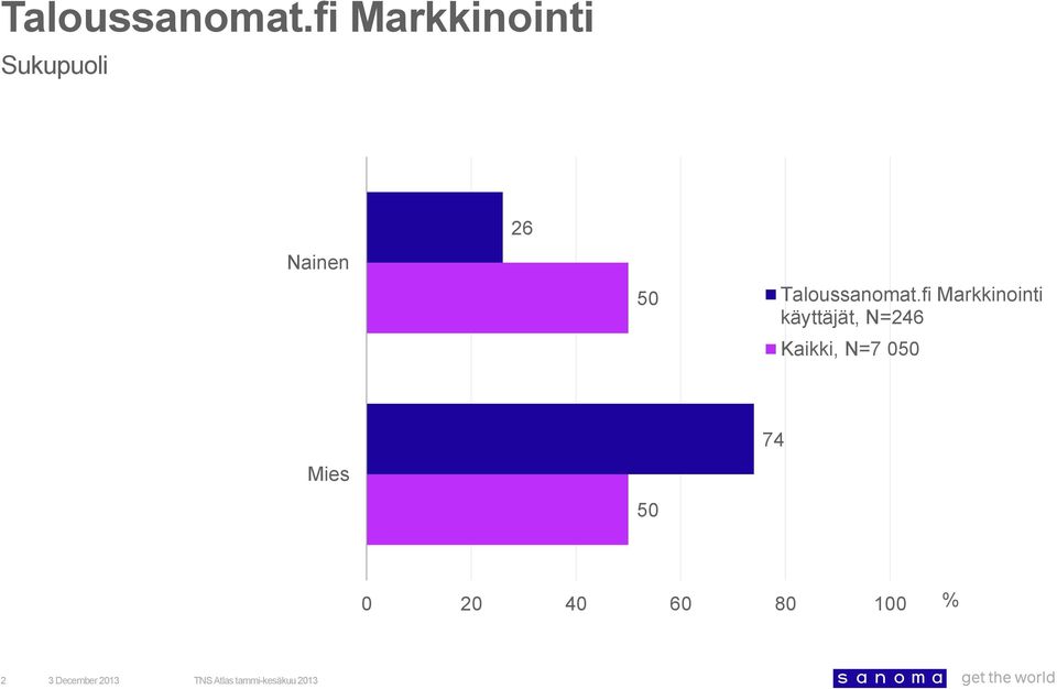 käyttäjät,