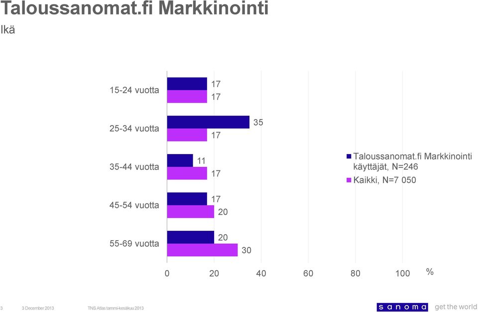 käyttäjät, N=26 5-5