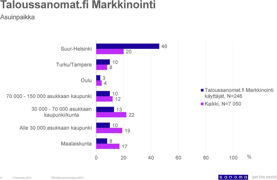 kaupunki 3-7 asukkaan kaupunki/kunta 3 1