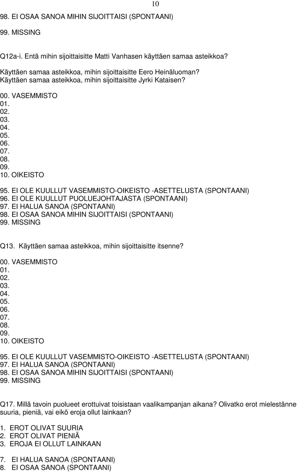 EI OLE KUULLUT PUOLUEJOHTAJASTA (SPONTAANI) 98. EI OSAA SANOA MIHIN SIJOITTAISI (SPONTAANI) 9 Q13. Käyttäen samaa asteikkoa, mihin sijoittaisitte itsenne? 00. VASEMMISTO 01. 02. 03. 04. 05. 06. 07.