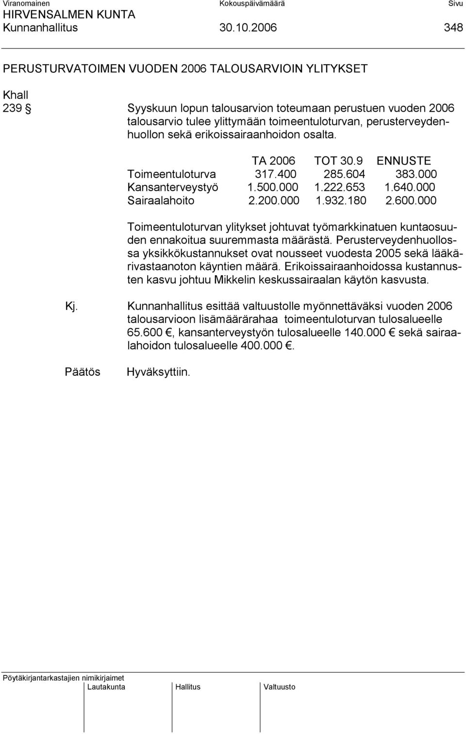 perusterveydenhuollon sekä erikoissairaanhoidon osalta. TA 2006 TOT 30.9 ENNUSTE Toimeentuloturva 317.400 285.604 383.000 Kansanterveystyö 1.500.000 1.222.653 1.640.000 Sairaalahoito 2.200.000 1.932.