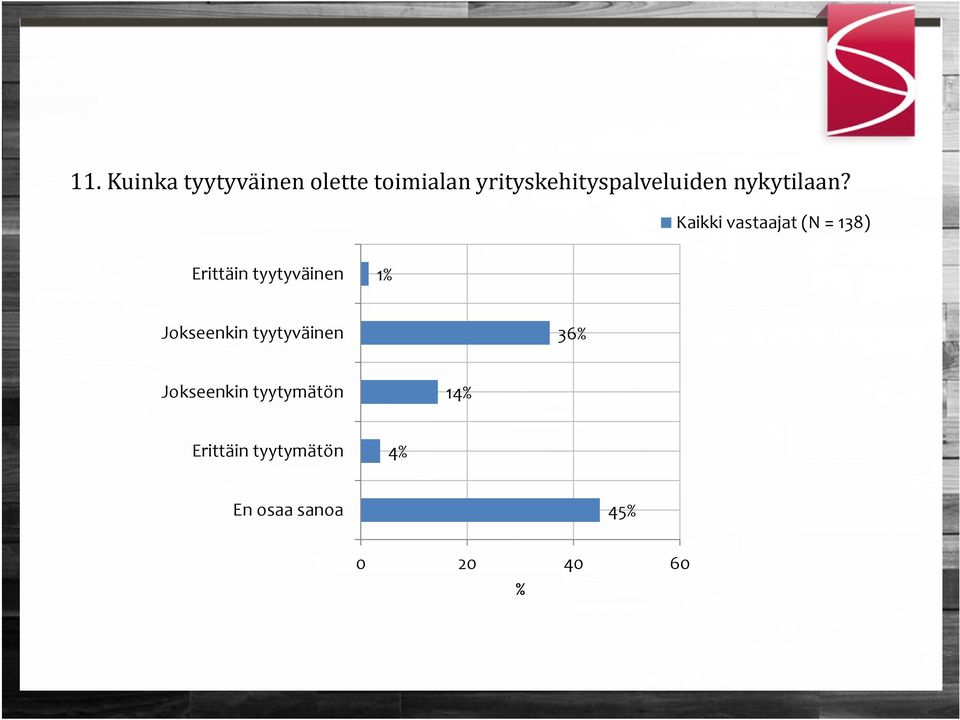 Kaikki vastaajat (N = 138) Erittäin tyytyväinen 1