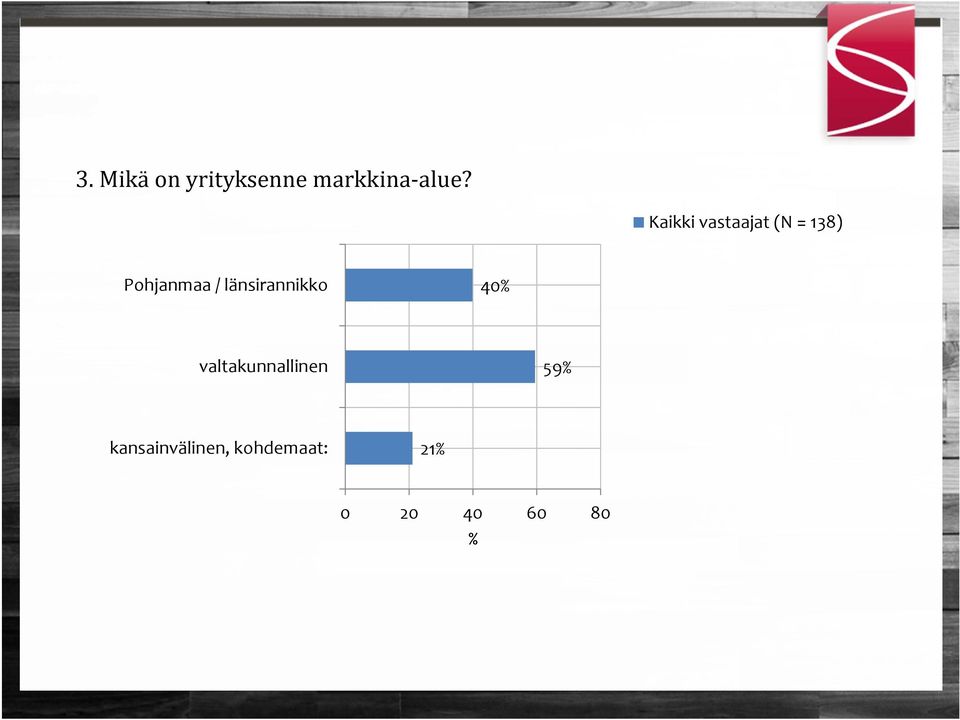 länsirannikko 40 valtakunnallinen 59