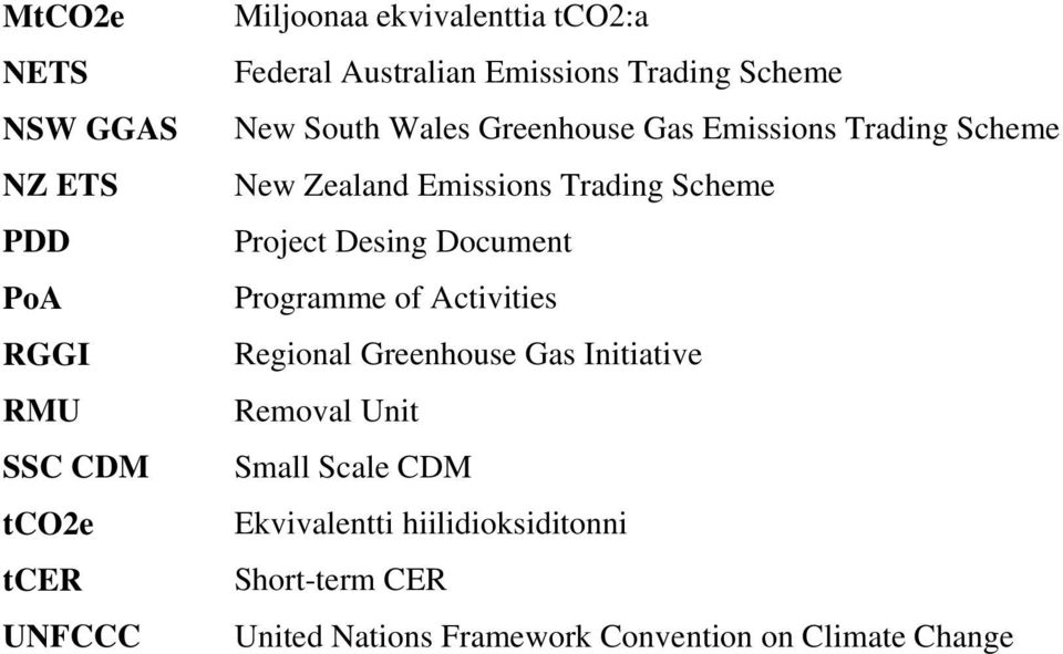 Emissions Trading Scheme Project Desing Document Programme of Activities Regional Greenhouse Gas Initiative