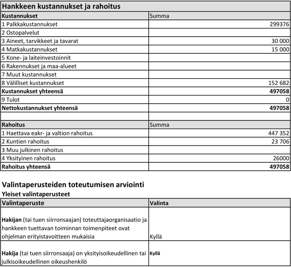 rahoitus 447 352 2 Kuntien rahoitus 23 706 3 Muu julkinen rahoitus 4 Yksityinen rahoitus 26000 Rahoitus yhteensä 497058 Valintaperusteiden toteutumisen arviointi Yleiset valintaperusteet