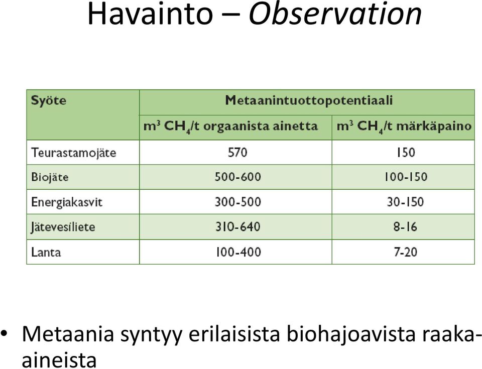 erilaisistabiohajoavistaraaka