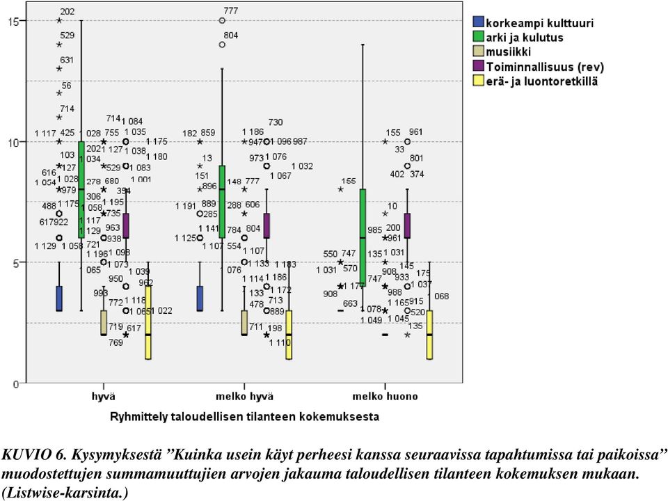 tapahtumissa tai paikoissa muodostettujen summamuuttujien