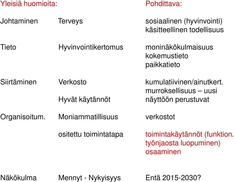 uat ut e t murroksellisuus uusi Hyvät käytännöt näyttöön perustuvat Organisoitum.