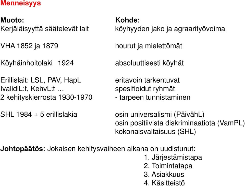 kehityskierrosta 1930-1970 - tarpeen tunnistaminen SHL 1984 + 5 erillislakia osin universalismi (PäivähL) osin positiivista diskriminaatiota