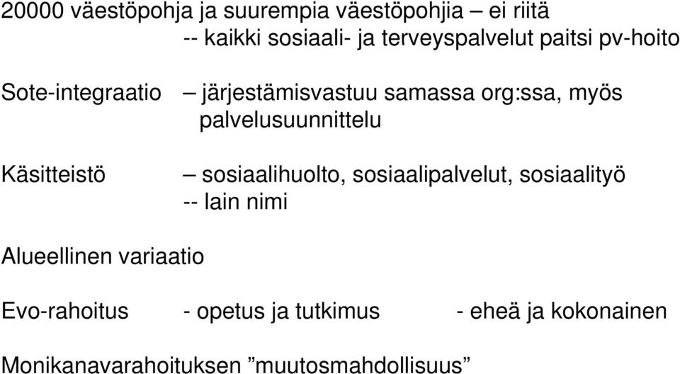 Käsitteistö sosiaalihuolto, sosiaalipalvelut, sosiaalityö -- lain nimi Alueellinen variaatio