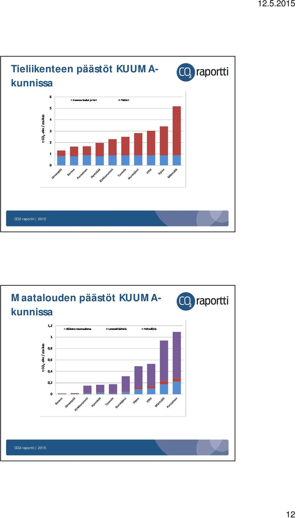 KUUMAkunnissa