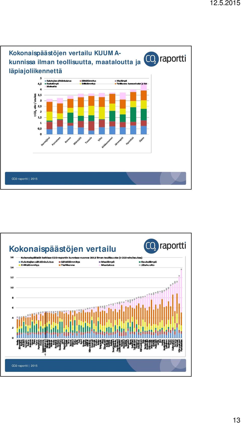 teollisuutta, maataloutta ja