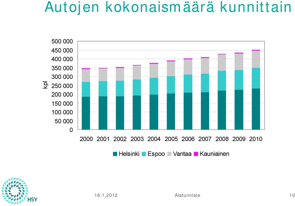 24 25 26 27 28 29 21 Helsinki Espoo