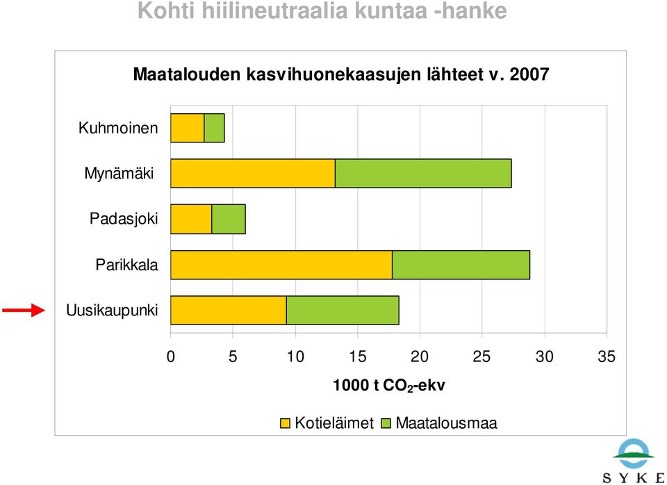 2007 Kuhmoinen Mynämäki Padasjoki