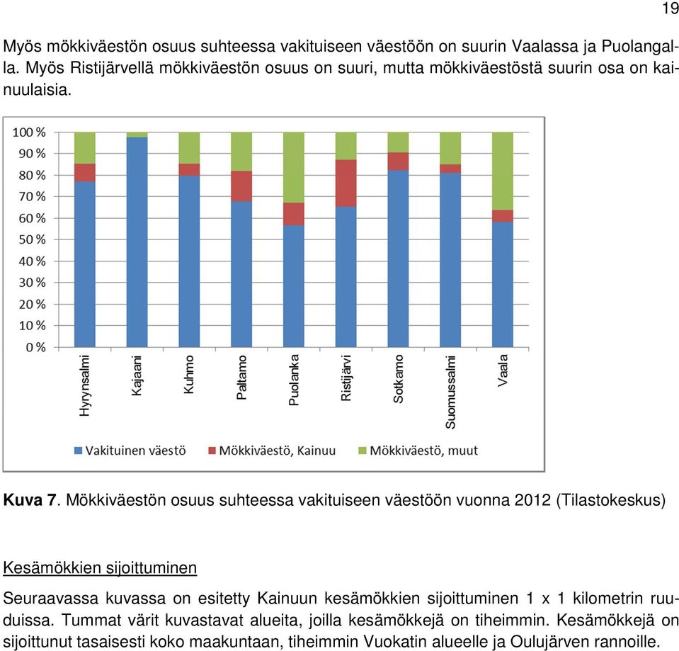 Mökkiväestön osuus suhteessa vakituiseen väestöön vuonna 2012 (Tilastokeskus) Kesämökkien sijoittuminen Seuraavassa kuvassa on esitetty