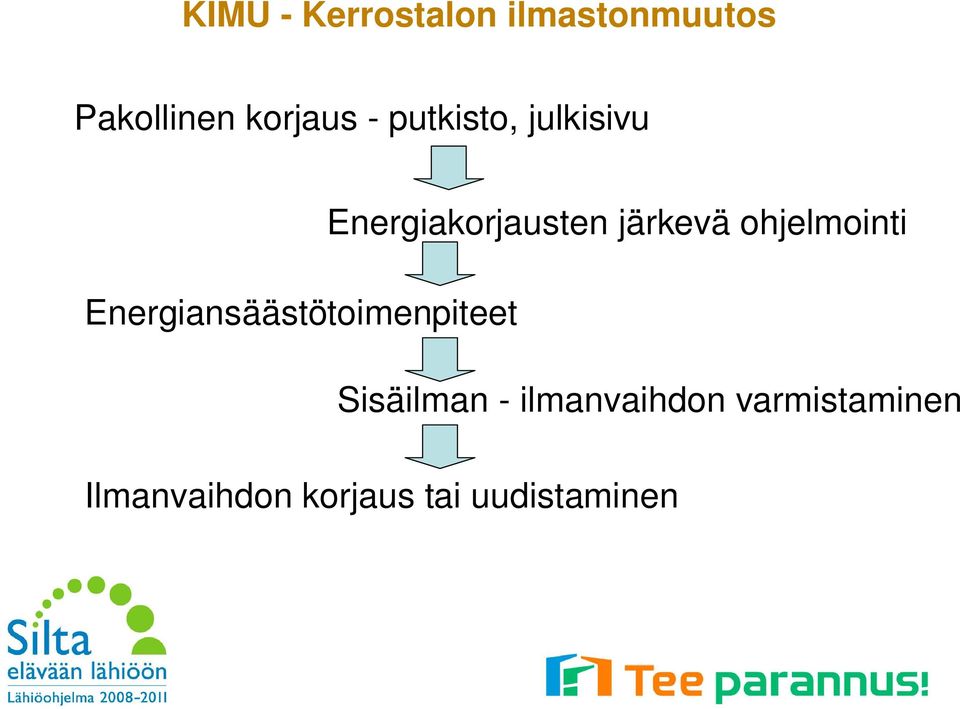 Energiakorjausten järkevä ohjelmointi Sisäilman -