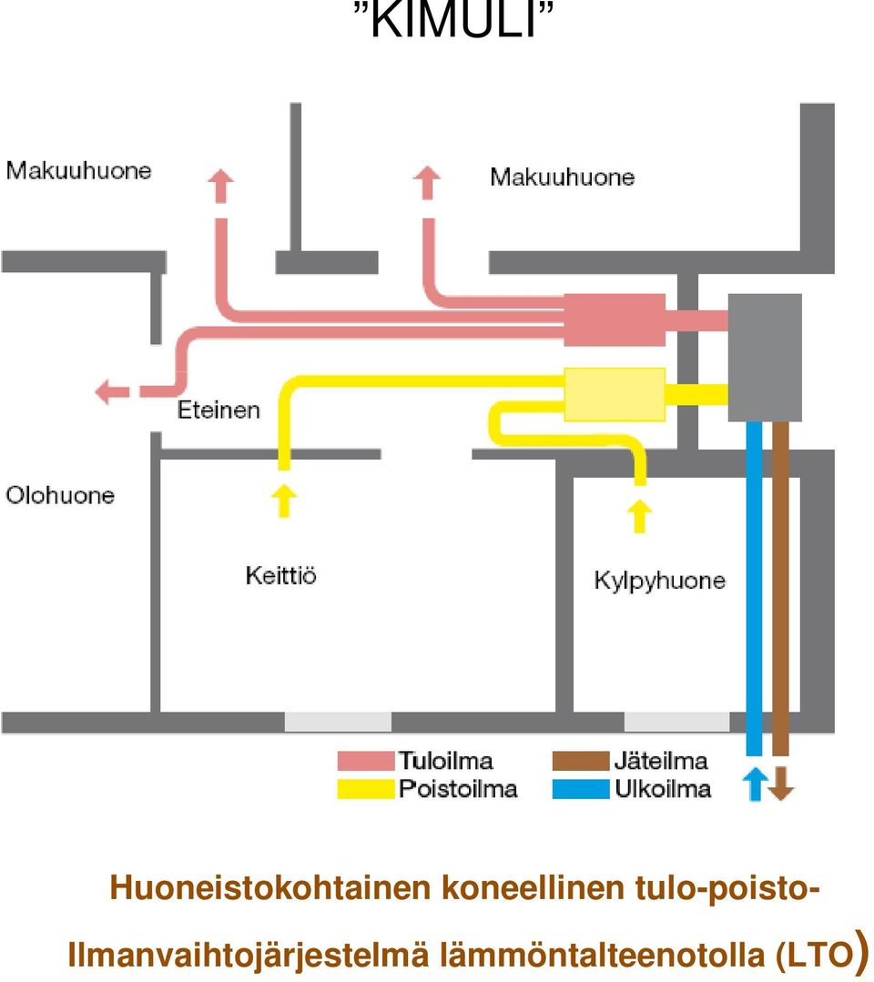 koneellinen tulo-poisto-