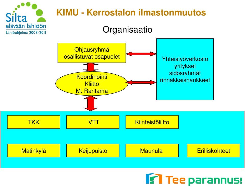 Rantama Yhteistyöverkosto yritykset sidosryhmät