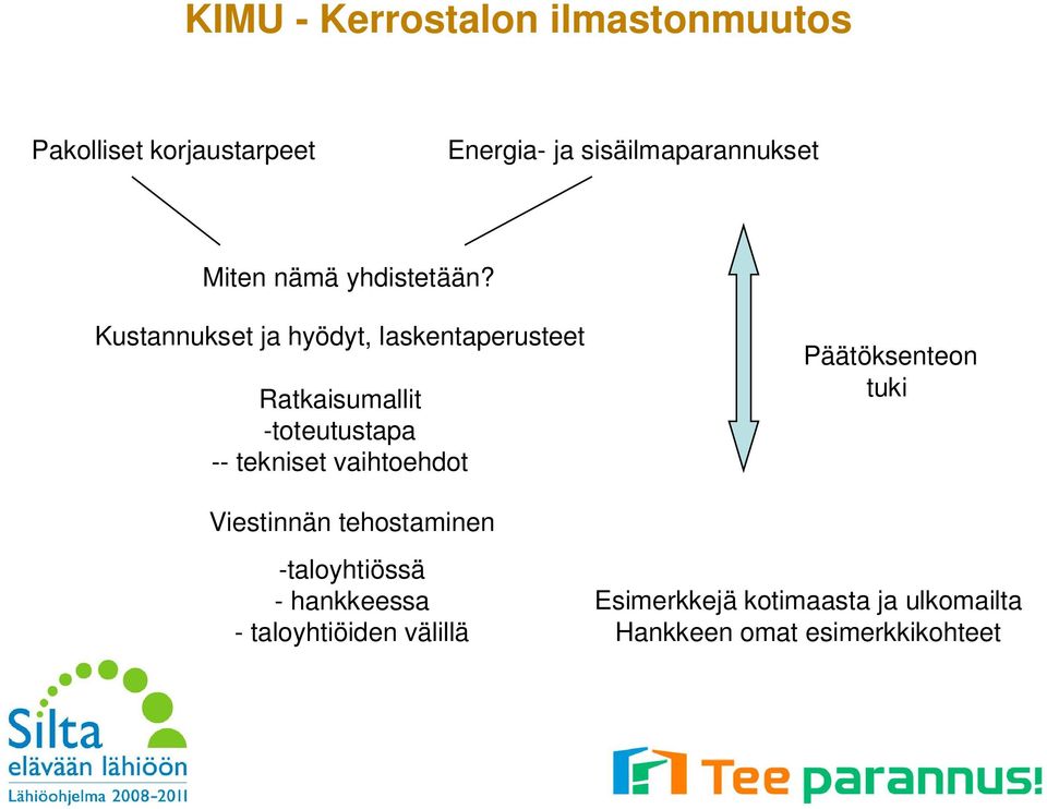 Kustannukset ja hyödyt, laskentaperusteet Ratkaisumallit -toteutustapa -- tekniset