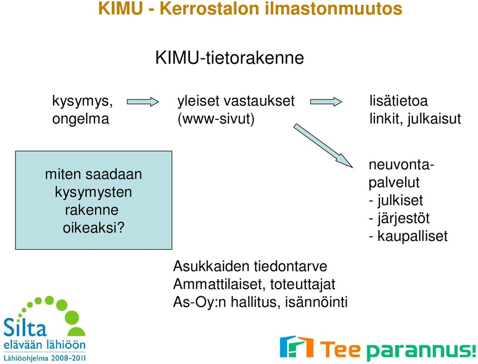 kysymysten rakenne oikeaksi?