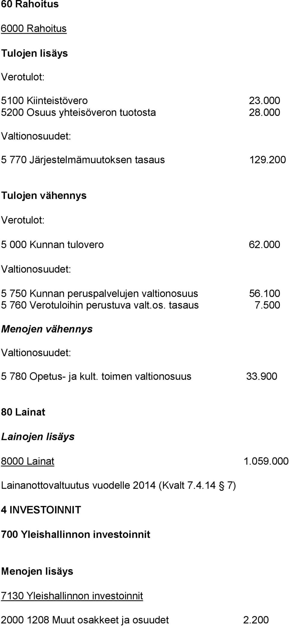 500 Menojen vähennys 5 780 Opetus- ja kult. toimen valtionosuus 33.900 80 Lainat Lainojen lisäys 8000 Lainat 1.059.