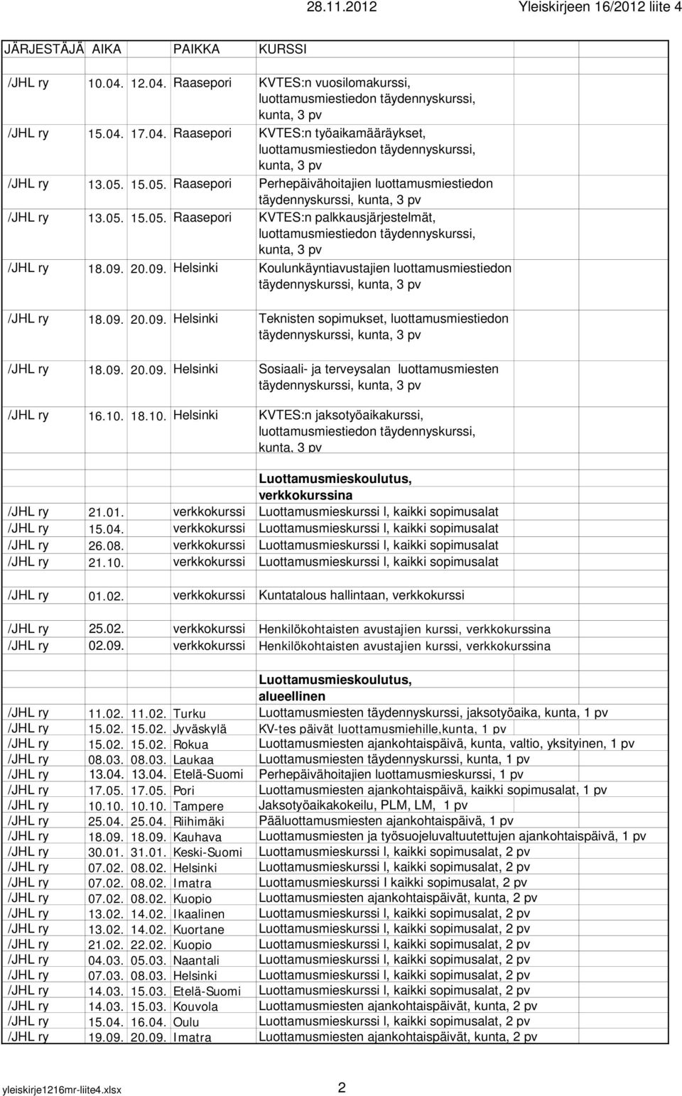 18.10. Helsinki KVTES:n jaksotyöaikakurssi, Luottamusmieskoulutus, verkkokurssina 21.01. verkkokurssi Luottamusmieskurssi l, kaikki sopimusalat 15.04.