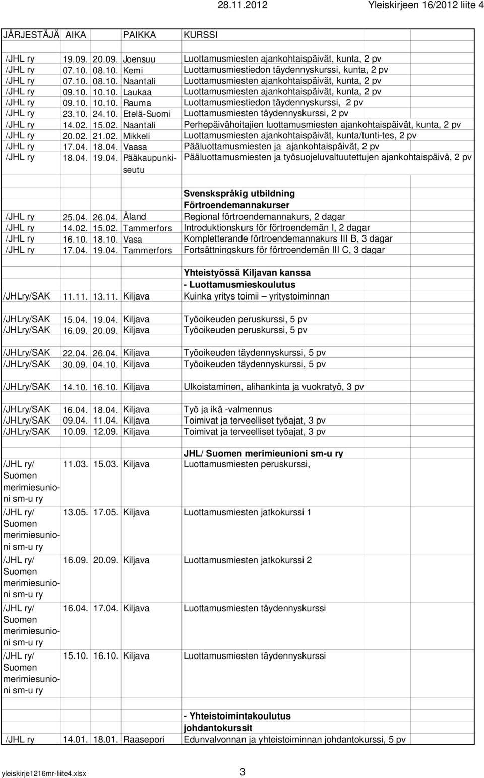 15.02. Naantali Perhepäivähoitajien luottamusmiesten ajankohtaispäivät, kunta, 2 pv 20.02. 21.02. Mikkeli Luottamusmiesten ajankohtaispäivät, kunta/tunti-tes, 2 pv 17.04.