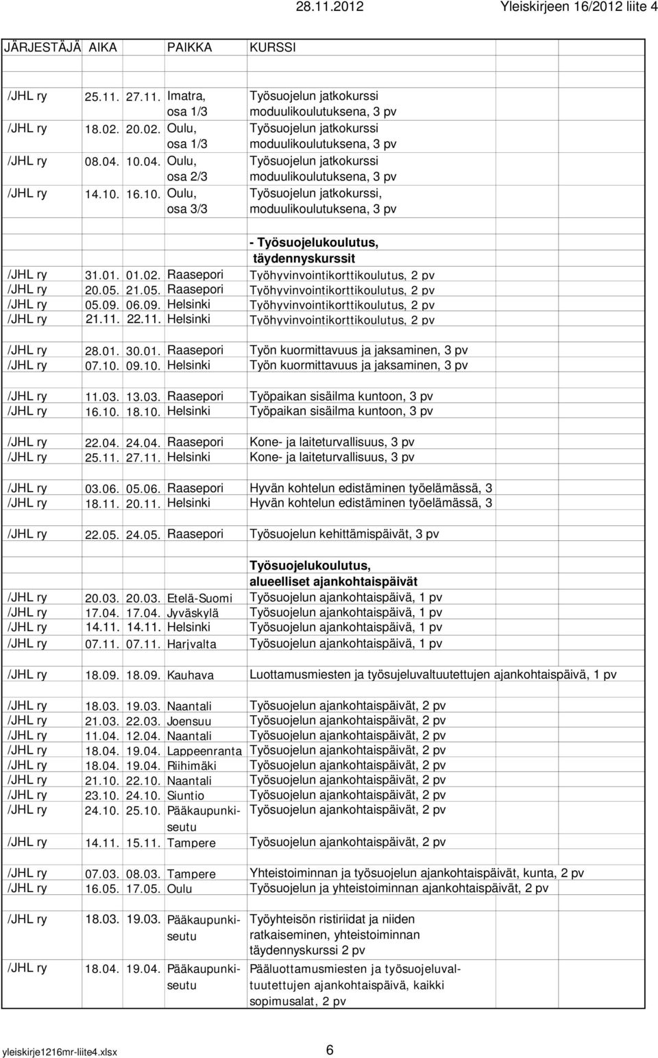 22.11. Helsinki Työhyvinvointikorttikoulutus, 2 pv 28.01. 30.01. Raasepori Työn kuormittavuus ja jaksaminen, 3 pv 07.10. 09.10. Helsinki Työn kuormittavuus ja jaksaminen, 3 pv 11.03.