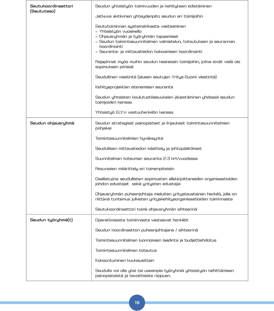 muihin seudun keskeisiin toimijoihin, jotka eivät vielä ole sopimuksen piirissä Seudullinen viestintä (alueen seutujen Yritys-Suomi viestintä) Kehitysprojektien etenemisen seuranta Seudun yhteisten