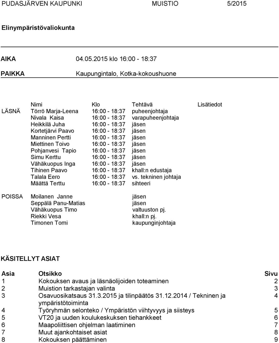 16:00-18:37 jäsen Kortetjärvi Paavo 16:00-18:37 jäsen Manninen Pertti 16:00-18:37 jäsen Miettinen Toivo 16:00-18:37 jäsen Pohjanvesi Tapio 16:00-18:37 jäsen Simu Kerttu 16:00-18:37 jäsen Vähäkuopus