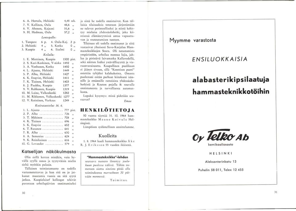 K. Tiainen, Helsinki 1403 8. J. Paukku, Kuopio 1377 9. V. Rahkonen, Kuopio 1319 10. M. Laine, Valkeakoski 1282 11. M. Rikkonen, Valkeakoski 1277 12. V. Koistinen, Varkaus 1249 Kotirataottelut 16. 6.