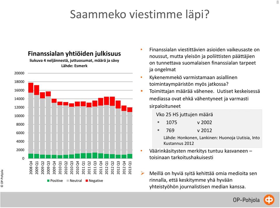 Q1 2010 Q2 2010 Q3 2010 Q4 2011 Q1 2011 Q2 2011 Q3 2011 Q4 2012 Q1 2012 Q2 2012 Q3 2012 Q4 2013 Q1 Positive Neutral Negative Finanssialan viestittävien asioiden vaikeusaste on noussut, mutta yleisön