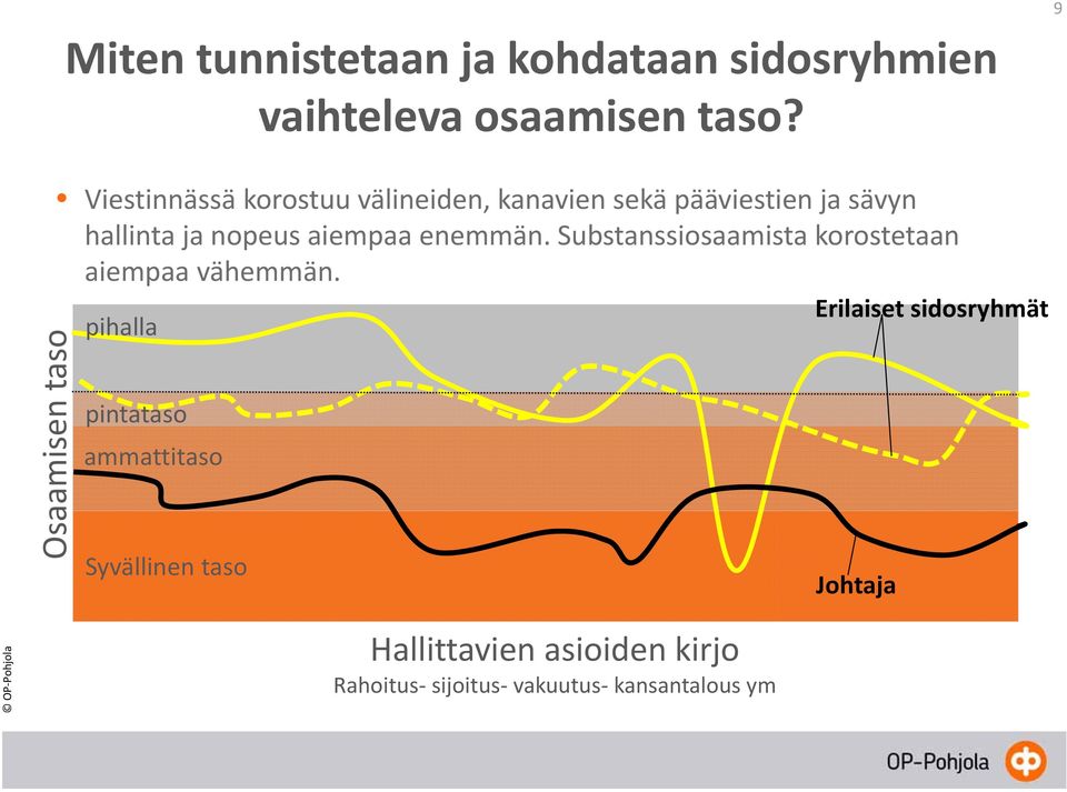 nopeus aiempaa enemmän. Substanssiosaamista korostetaan aiempaa vähemmän.