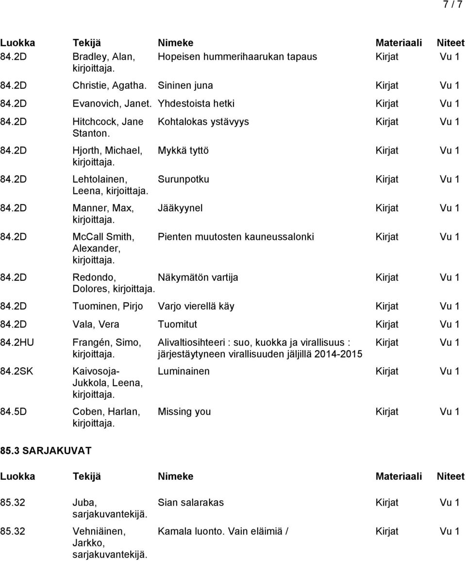 2D Redondo, Näkymätön vartija Dolores, 84.2D Tuominen, Pirjo Varjo vierellä käy 84.2D Vala, Vera Tuomitut 84.2HU 84.2SK Frangén, Simo, Kaivosoja- Jukkola, Leena, 84.5D Coben, Harlan, 85.