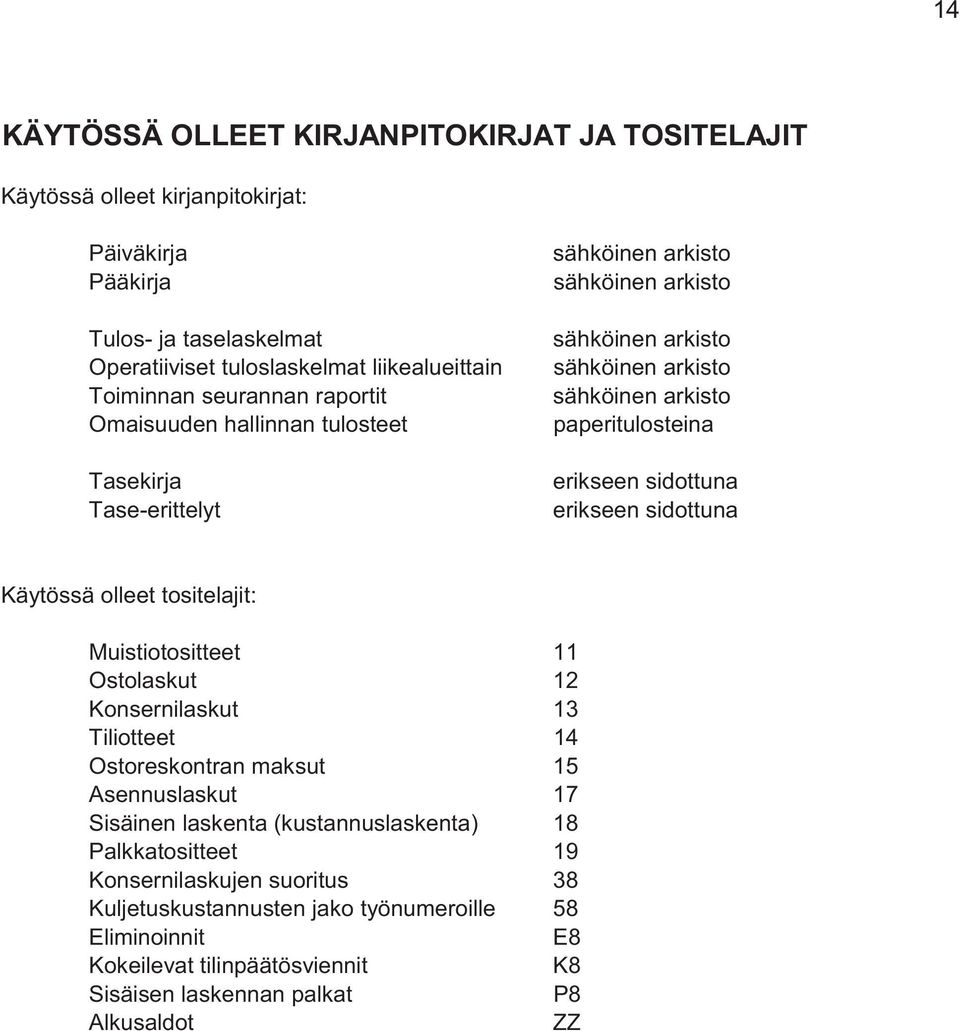 sidottuna erikseen sidottuna Käytössä olleet tositelajit: Muistiotositteet 11 Ostolaskut 12 Konsernilaskut 13 Tiliotteet 14 Ostoreskontran maksut 15 Asennuslaskut 17 Sisäinen laskenta