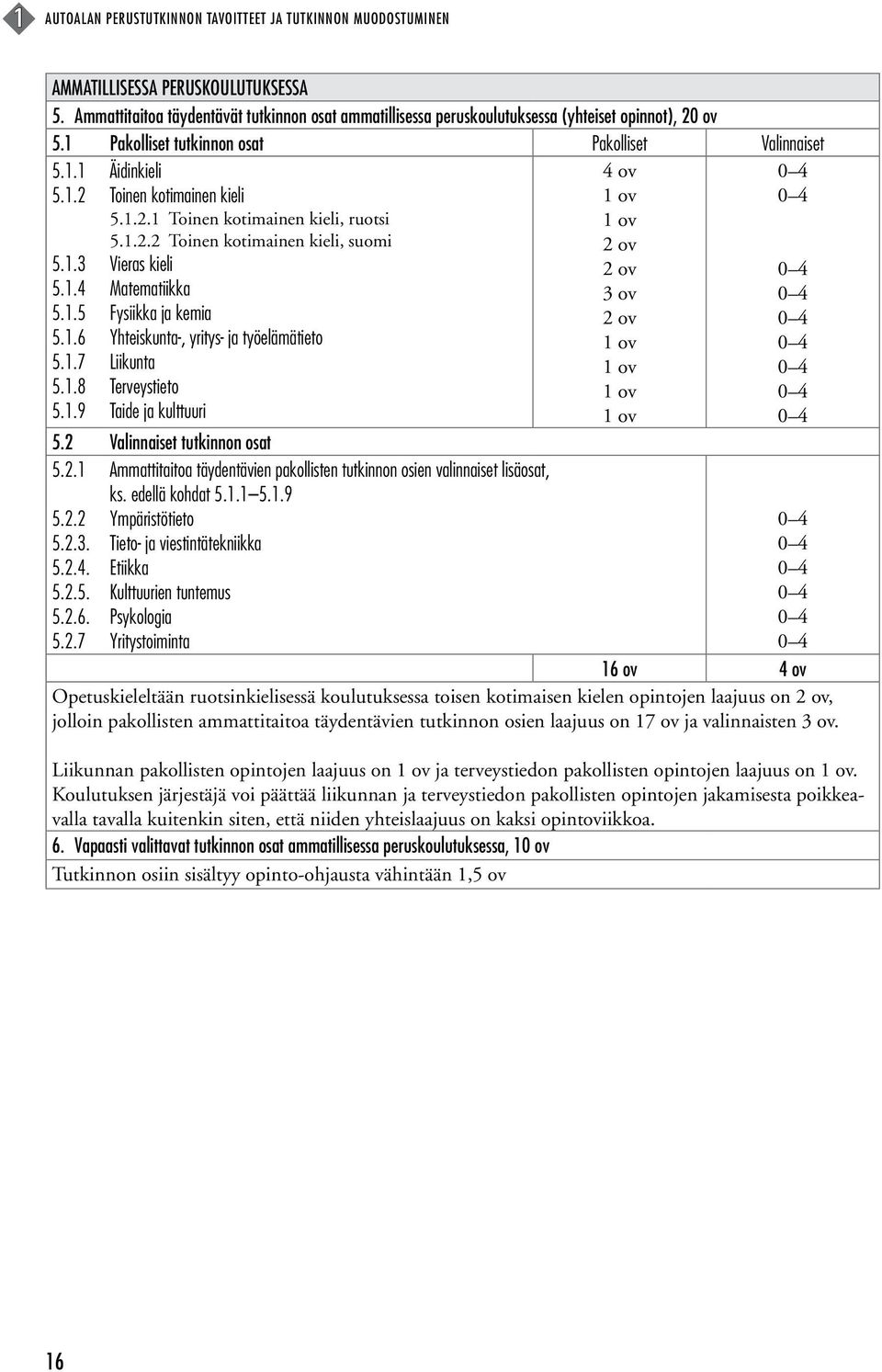 1.2.1 Toinen kotimainen kieli, ruotsi 5.1.2.2 Toinen kotimainen kieli, suomi 5.1.3 Vieras kieli 5.1.4 Matematiikka 5.1.5 Fysiikka ja kemia 5.1.6 Yhteiskunta-, yritys- ja työelämätieto 5.1.7 Liikunta 5.