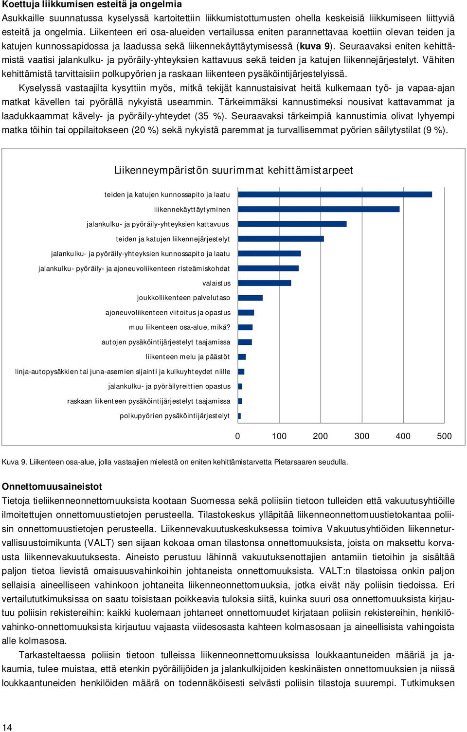 Seuraavaksi eniten kehittämistä vaatisi jalankulku- ja pyöräily-yhteyksien kattavuus sekä teiden ja katujen liikennejärjestelyt.