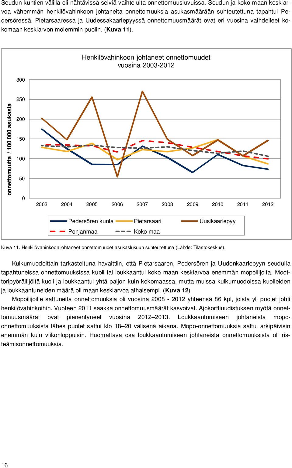 Pietarsaaressa ja Uudessakaarlepyyssä onnettomuusmäärät ovat eri vuosina vaihdelleet kokomaan keskiarvon molemmin puolin. (Kuva 11).