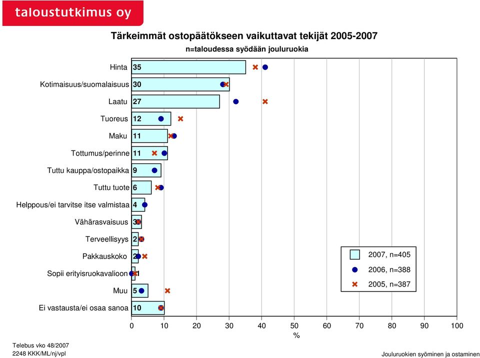 Helppous/ei tarvitse itse valmistaa Vähärasvaisuus Terveellisyys Pakkauskoko Sopii