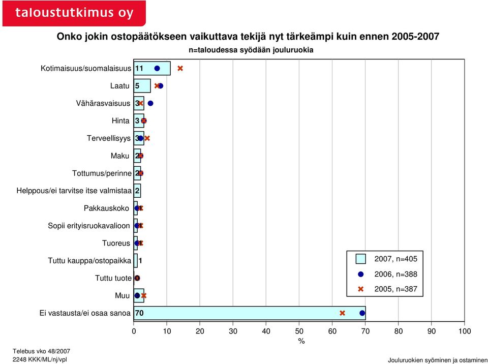 Helppous/ei tarvitse itse valmistaa Pakkauskoko Sopii erityisruokavalioon Tuoreus Tuttu